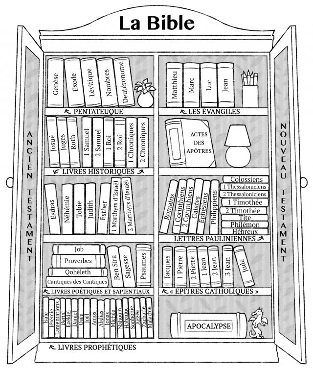 La bibliothèque de la Bible