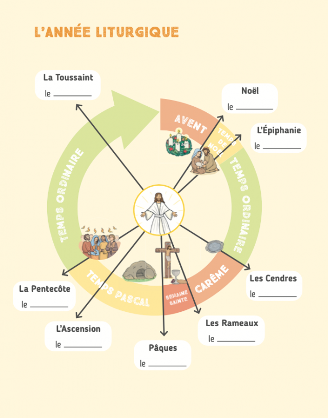 L’année liturgique