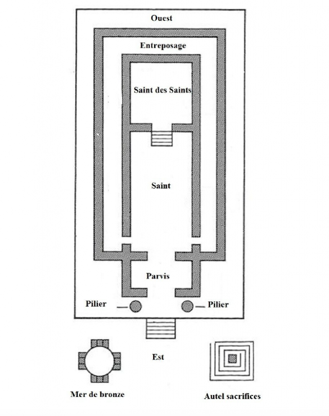 Plan du temple de Salomon