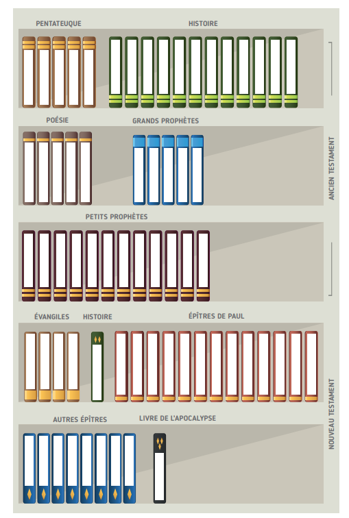 Poster Bibliothèque Vierge